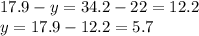 17.9 - y = 34.2 - 22 = 12.2 \\ y = 17.9 - 12.2 = 5.7