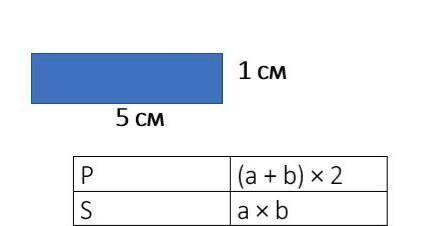 Начерти прямоугольник со сторонами 1 см и 5 см найти периметр площадь