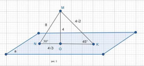 3.вариант 4из точки m, которая лежит вне плоскости а, проведены к этой пло-скости наклонные mn и мк,