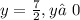 y = \frac{7}{2}, y≠0