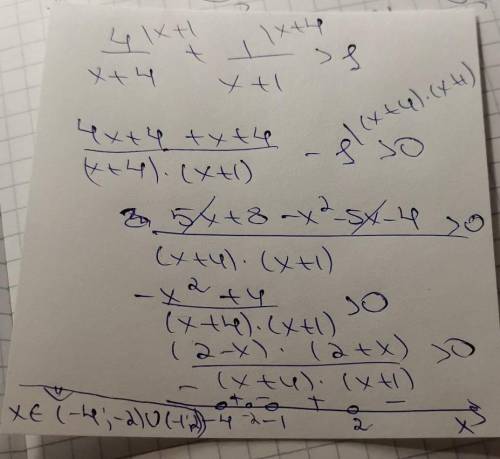 \frac{4}{x+4} + \frac{1}{x+1} \ \textgreater \ 1