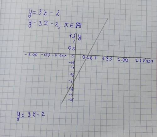 Построить график функции y=3x-2 8класс