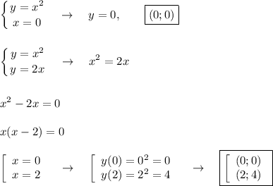 \displaystyle \left \{ {{y=x^2} \atop {x=0}} \right.\quad\rightarrow\quad y=0,\quad \quad \boxed{(0;0)}\\\\\\\left \{ {{y=x^2} \atop {y=2x}} \right. \quad\rightarrow\quad x^2=2x\\\\\\x^2-2x=0\\\\x(x-2)=0\\\\\left[\begin{array}{ccc}x=0\\x=2\end{array}\right\quad\rightarrow\quad \left[\begin{array}{ccc}y(0)=0^2=0\\y(2)=2^2=4\end{array}\right\quad\rightarrow\quad\boxed{\left[\begin{array}{ccc}(0;0)\\(2;4)\end{array}\right }