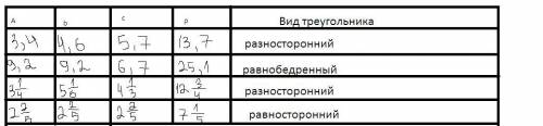 сделать это и прислать фото кто пришлёт получить 20 лучший ответ и