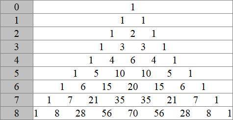 (a+b^2)^7 метод ньютона кажется