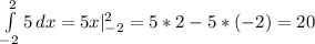 \int\limits^2_{-2} {5} \, dx =5x|_{-2} ^2=5*2-5*(-2)=20