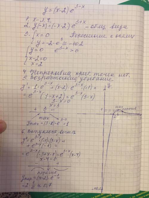 Исследовать функцию и построить её график.