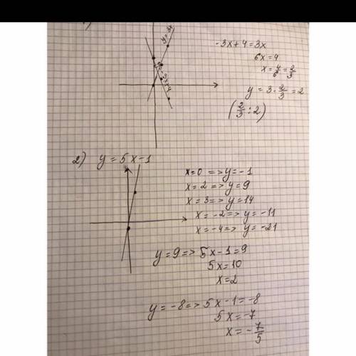 Скиньте фотографию решения , надо,и как можно быстрее.