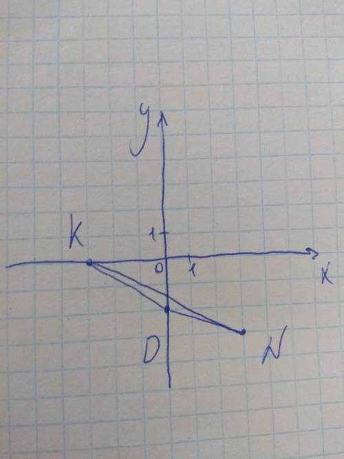 Постройте треугольник ndк по координатам его вершин n(3 , - 3), d (0,-2), k(- 3 ,0)​