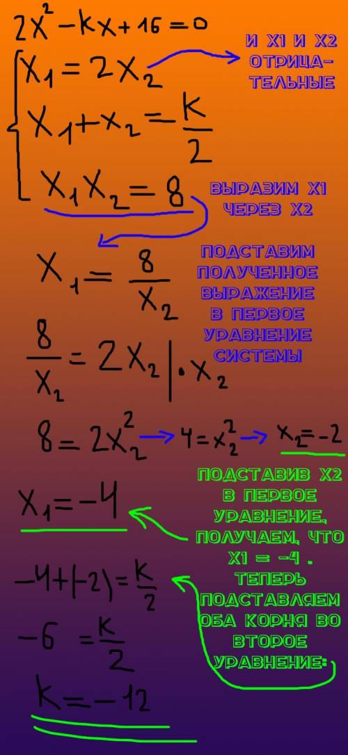 Один из отрицательных корней уравнения 2x^2-kx+16=0 в два раза больше другого. найдите корни уравнен