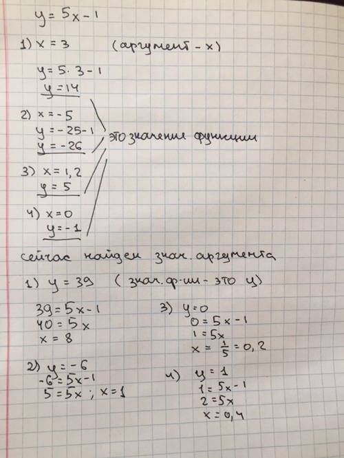 Линейная функция задана формулой у= 5х - 1. не строя график, найдите: значения функции, которые соот