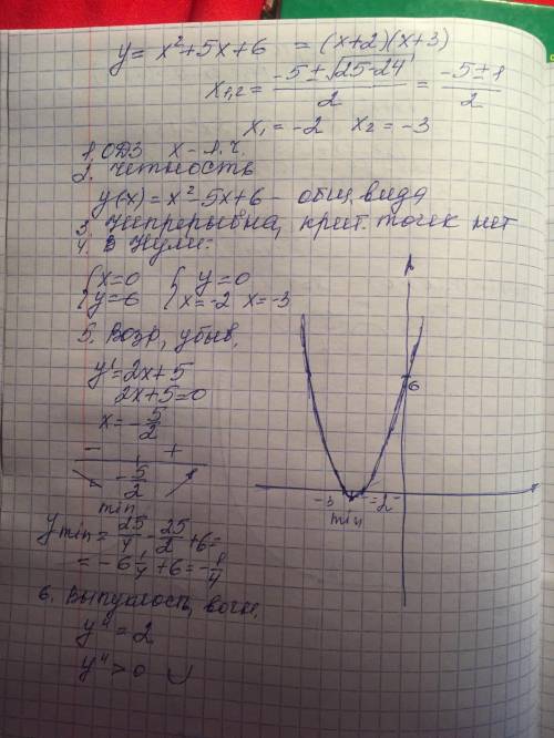 Y=x²+5x+6 начертить график с исследованием на монотонность и экстремумом, нужно​