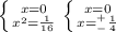 \left \{ {{x=0} \atop {x^2=\frac{1}{16} } \right. \left \{ {{x=0} \atop {x=^+_-\frac{1}{4} } \right.