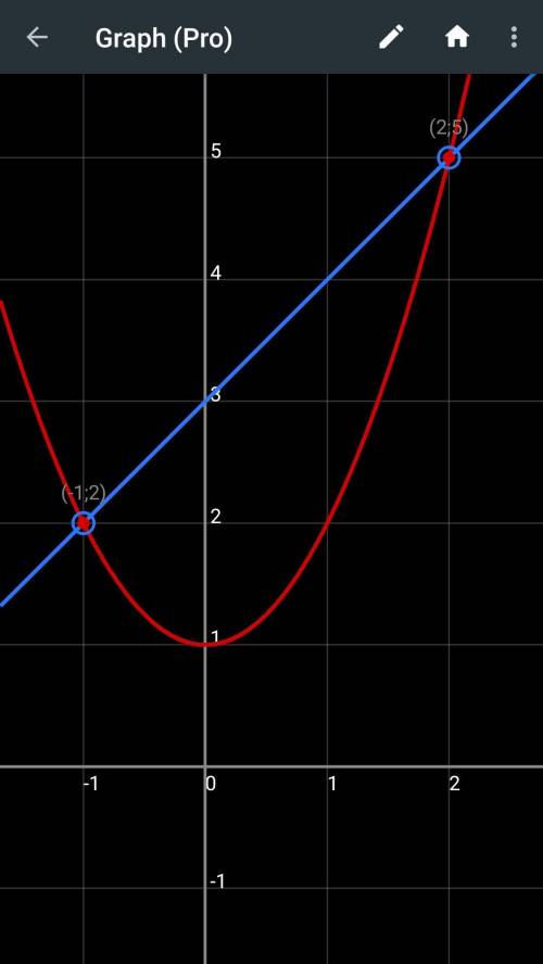 Вычислить площадь плоской фигуры, ограниченной линиями у=х^2+1 и у=-х+3