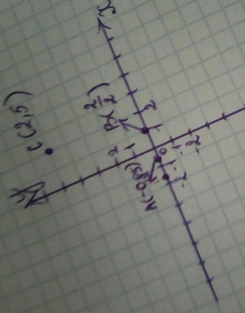 A(-0.85), b 2 2 - дробь, c(2,5) на координатной плоскости поставить- 50 . - 3