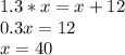 1.3*x = x+12\\0.3x = 12\\x= 40