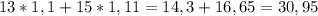 13*1,1+15*1,11=14,3+16,65=30,95