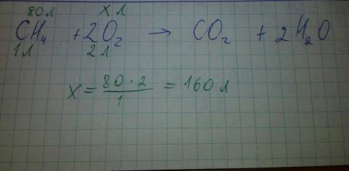 При горении 80 л метана образовались углекислый газ и вода. определите объём кислорода, вступившего 