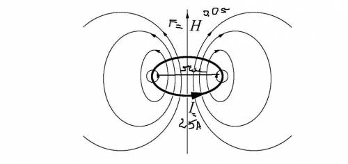 Какова индукция магнитного поля, в котором на проводник с током в 25 а действует сила 0,05 н? длина 