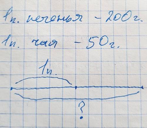 Сдевочка купила 2 пачки печенья, по 200г каждая , и 2 пачка чая по 50 кг каждая поставь вопрос и реш