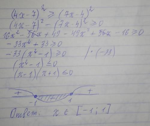 21 огэ (4x-7)^2 ≥(7x-4)^2 с координатной прямой 30