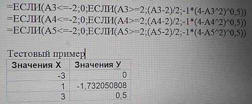 Нужна с в ! вычислить указанные величины, зависящие от условий, с логических функций. исходные данны