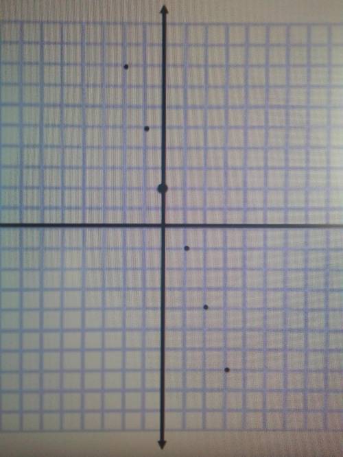 Постройте график функции y=-3x^2