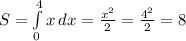 S=\int\limits^4_0 {x} \,dx=\frac{x^2}{2}=\frac{4^2}{2}=8