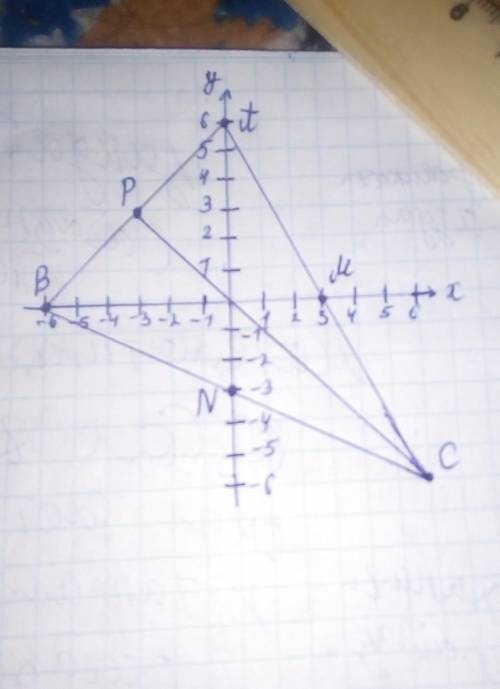 Построить треугольник авс с вершинами а(0; 6), в(-6; 0),с(6; -6) 1) м - точка пересечения стороны ас