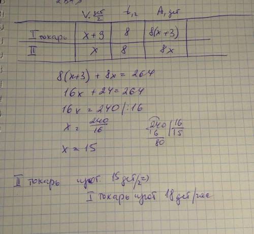Два токаря за смену выполняет 264 деталей производительность первого токаря на 3 деталей больше чем 