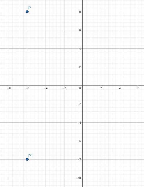 Укажите координаты точки семметричной точке p(-6; 8)относительно оси абцисс с рисунком