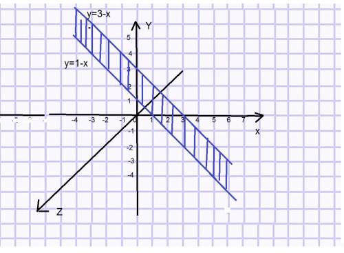 Z=arccos(x+y-2) построить область определения функции (люди )