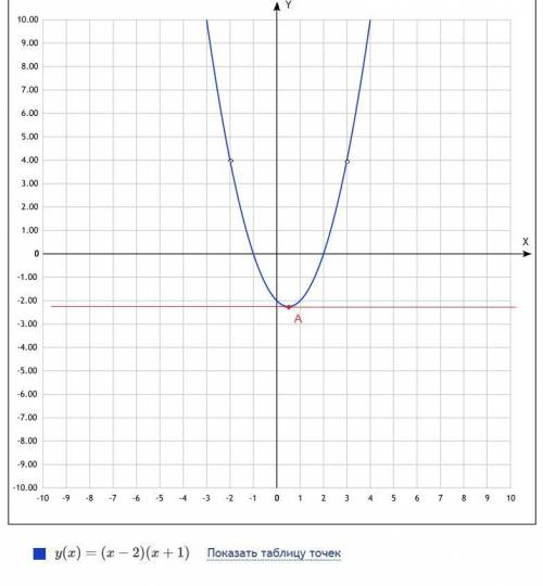 Решить это : 23. постройте график функции y=(x^2+x-6)*(x^2-2x-3)/x^2-9 и определите, при каких значе