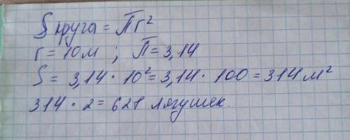 Радиус пруда, имеющего форму круга, равен 10 м. в среднем на каждый квадратный метр площади пруда пр