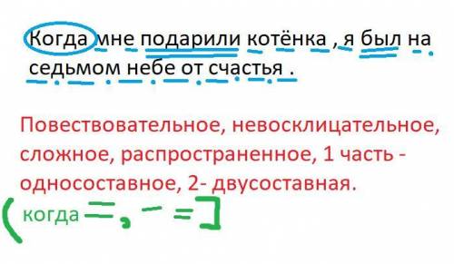 Когда мне подарили котёнка , я был на седьмом небе от счастья . синтаксический разбор