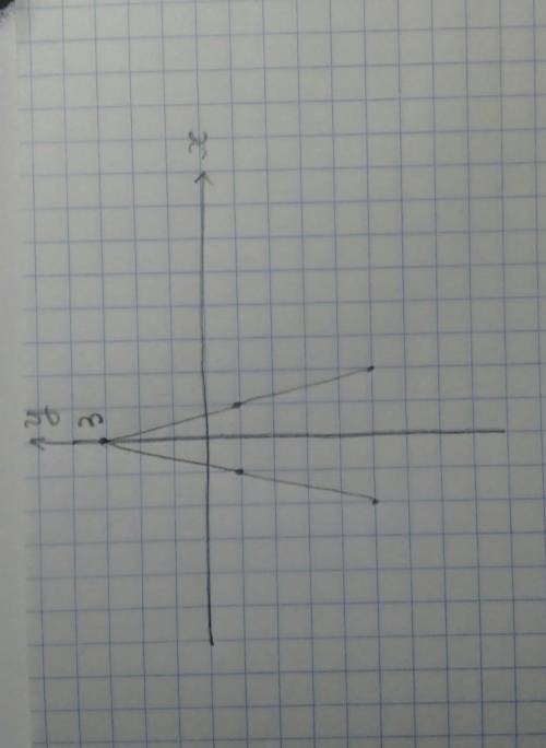 Построить график функции y=3-4|x|