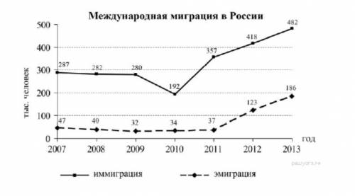 1)в каком из перечисленных городов 22 июня продолжительность светового дня будет наибольшей? 1)ухта 