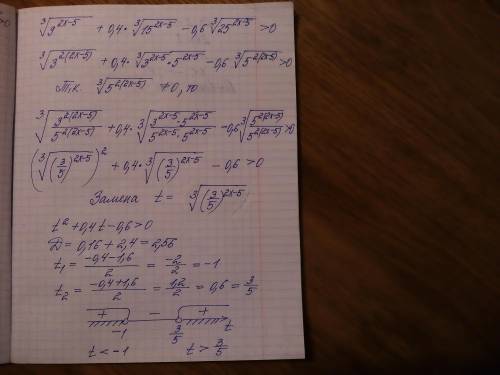 Решить неравенство[tex]\sqrt[3]{9^{2x-5}}+0.4\cdot\sqrt[3]{15^{2x-5}}-0.6\cdot\sqrt[3]{25^{2x-5}}>