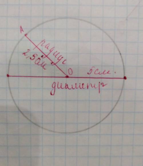 Отметьте точку o. постройте окружность с центром в этой точке. измерьте радиус окружности. чему раве