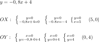 y=-0,8x+4\\\\\\OX:\; \; \left \{ {{y=0} \atop {-0,8x+4=0}} \right. \; \; \left \{ {{y=0} \atop {-0.8x=-4}} \right.\; \left \{ {{y=0} \atop {x=5}} \right. \; \; \; \; (5,0)\\\\\\OY:\; \; \left \{ {{x=0} \atop {y=-0,8\cdot 0+4}} \right. \; \left \{ {{x=0} \atop {y=0+4}} \right. \; \left \{ {{x=0} \atop {y=4}} \right. \; \; \; \; (0,4)