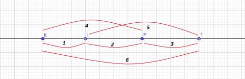 На прямой обозначьте точки klp и t.сколько всего отрезков получилось? запиши их.​