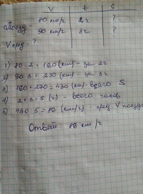 Поезд шел 2 часа со скоростью 80 км /ч и 3 часов со скоростью 90 км/ч . найдите среднею скорость пое