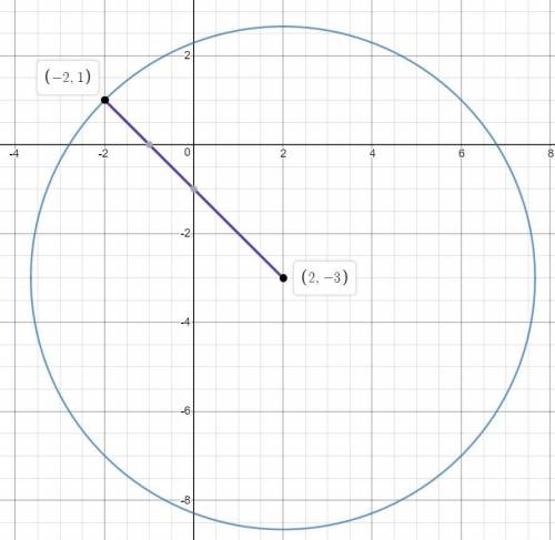 Найдите радиус окружности, если она проходит через точку (-2; 1) и её центр находится в точке (2; -3