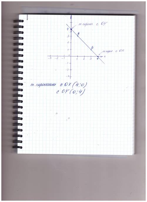 На координатной плоскости отметьте точки а(1; 3) и в(3; 1). постройте прямую, проходящую через эти т