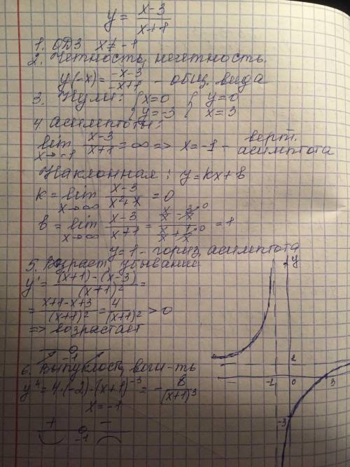 Постройте график функции: у=х-3/х+1. , ! надо, тут надо использовать производную, у порешал, но полу