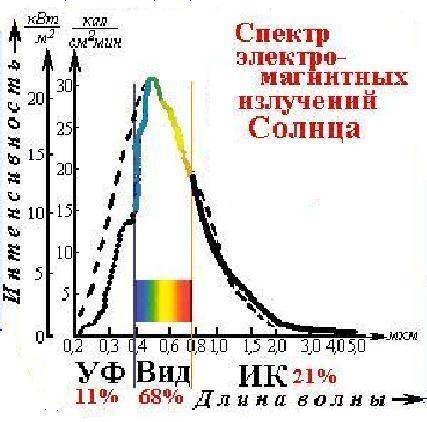 Кристалл флуоресцирует в желтой части спектра. какой(-ие) фильтр(-ы) - синий или красный - можно исп