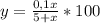 y=\frac{0,1x}{5+x}*100