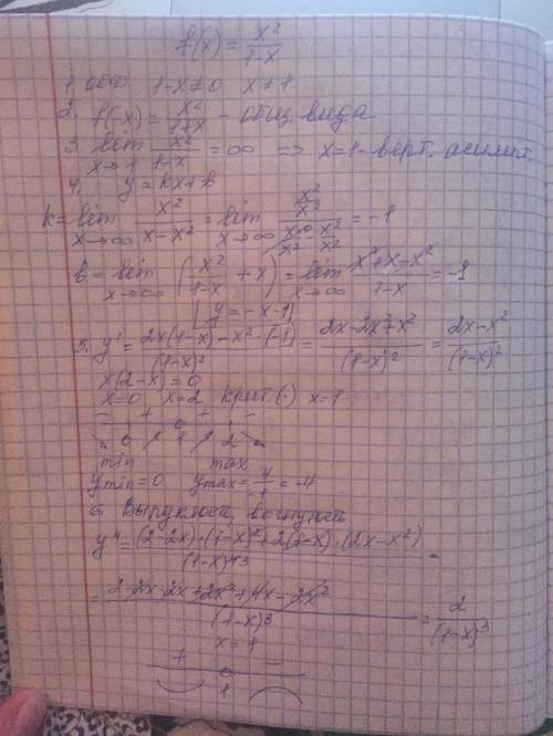 Кзавтрашнему дню исследовать функцию f(x)=x^2/1-x 1) найти область определения функции 2) исследоват