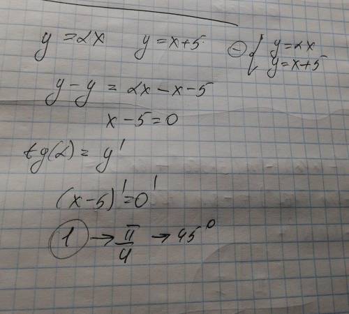 Тангенс острого угла между прямыми y=2x и y=x+5