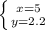 \left \{ {{x=5} \atop {y=2.2}} \right.